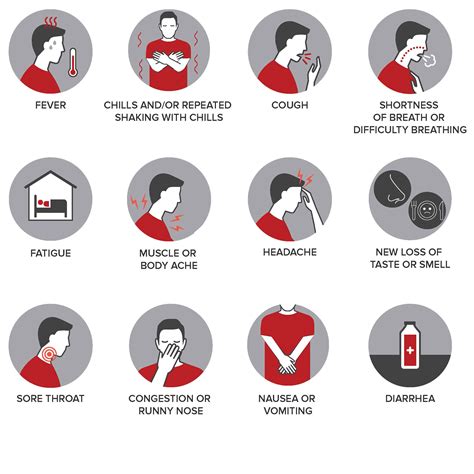 Covid 2024 Symptoms: Protect Yourself With Early Detection
