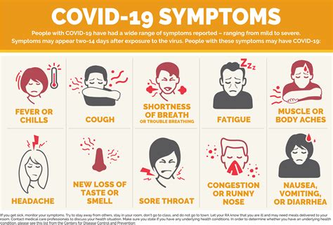 Covid Checklist: Recognize Symptoms Fast