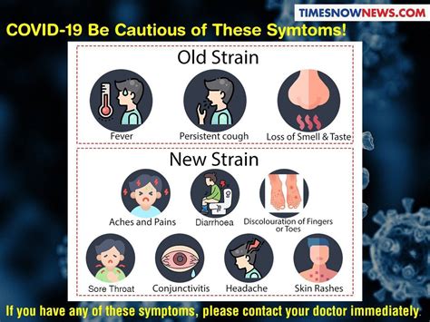 Covid Strain Symptoms