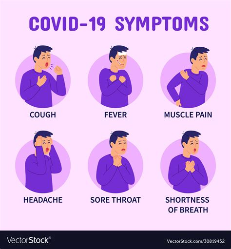 Covid Symptoms August 2024