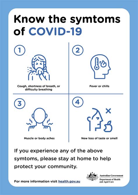 Covid Symptoms Checker: Know Your Risks