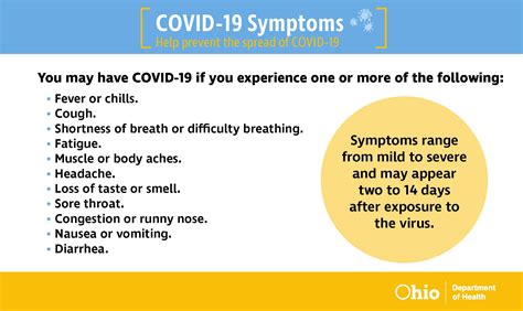 Covid Symptoms: Get Accurate Diagnosis Today