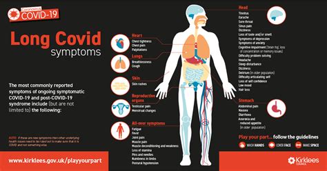 Covid Symptoms: Identify & Act Fast