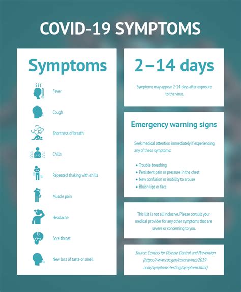 Covid Updates: Stay Informed Of New Symptoms