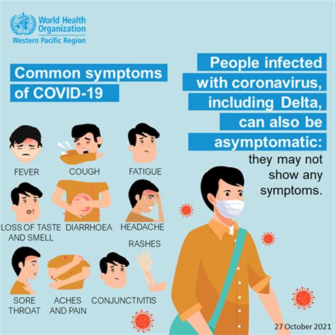 Covid Variants Symptoms