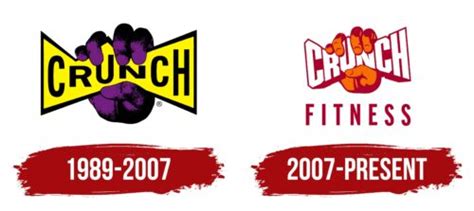 Crunch Fitness Logo Meaning Revealed