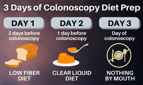 Day Before Colonoscopy