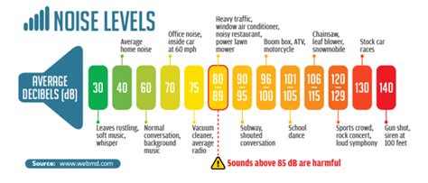 Decibel Levels Explained: Safe Limits