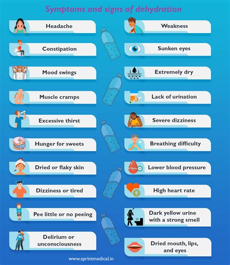 Dehydration Symptoms Guide