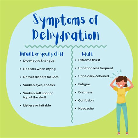 Dehydration Symptoms Of