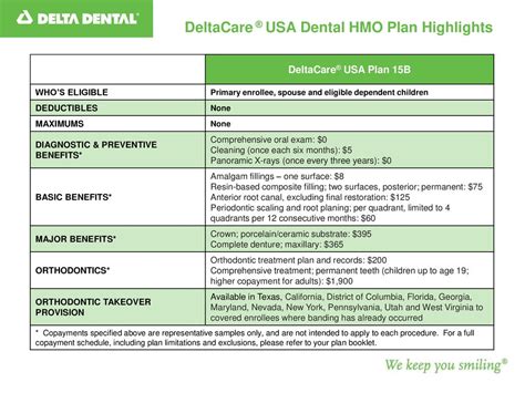 Delta Dental Hmo Benefits Guide