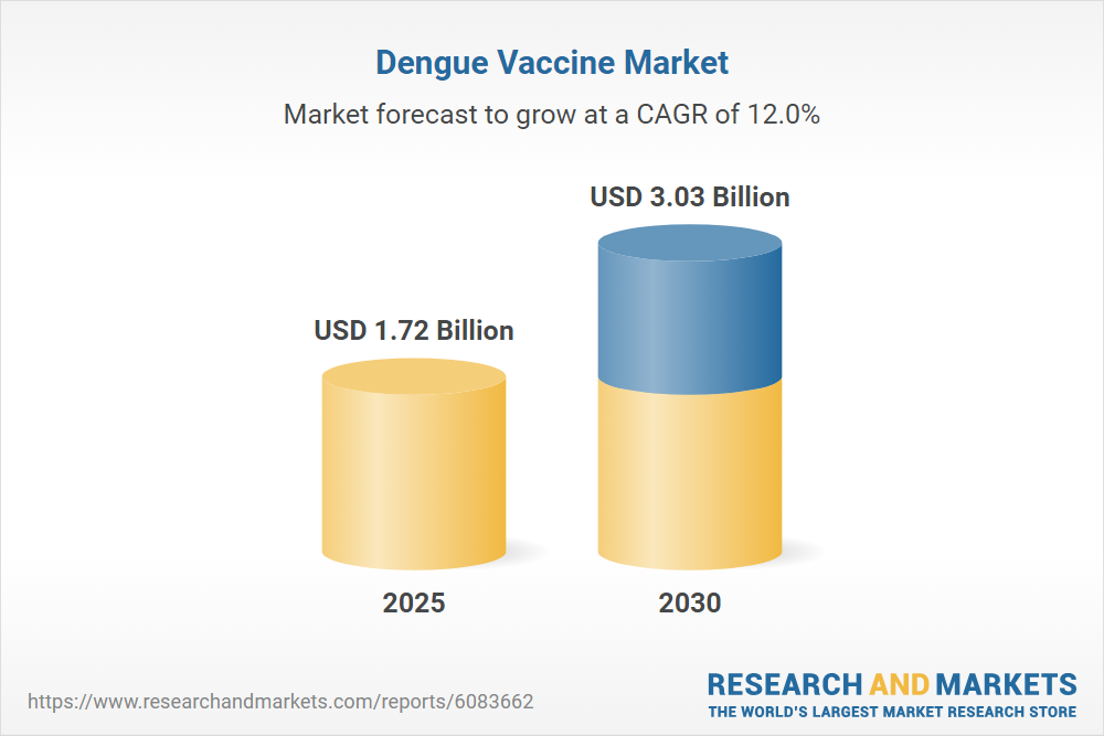 Dengue Vaccine Info: Prevention Made Easy