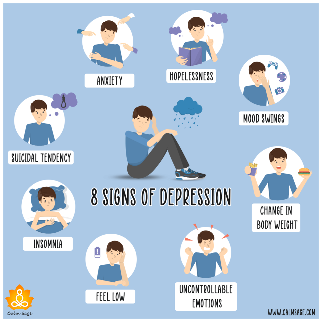 Depression Quiz: Identify Symptoms Now