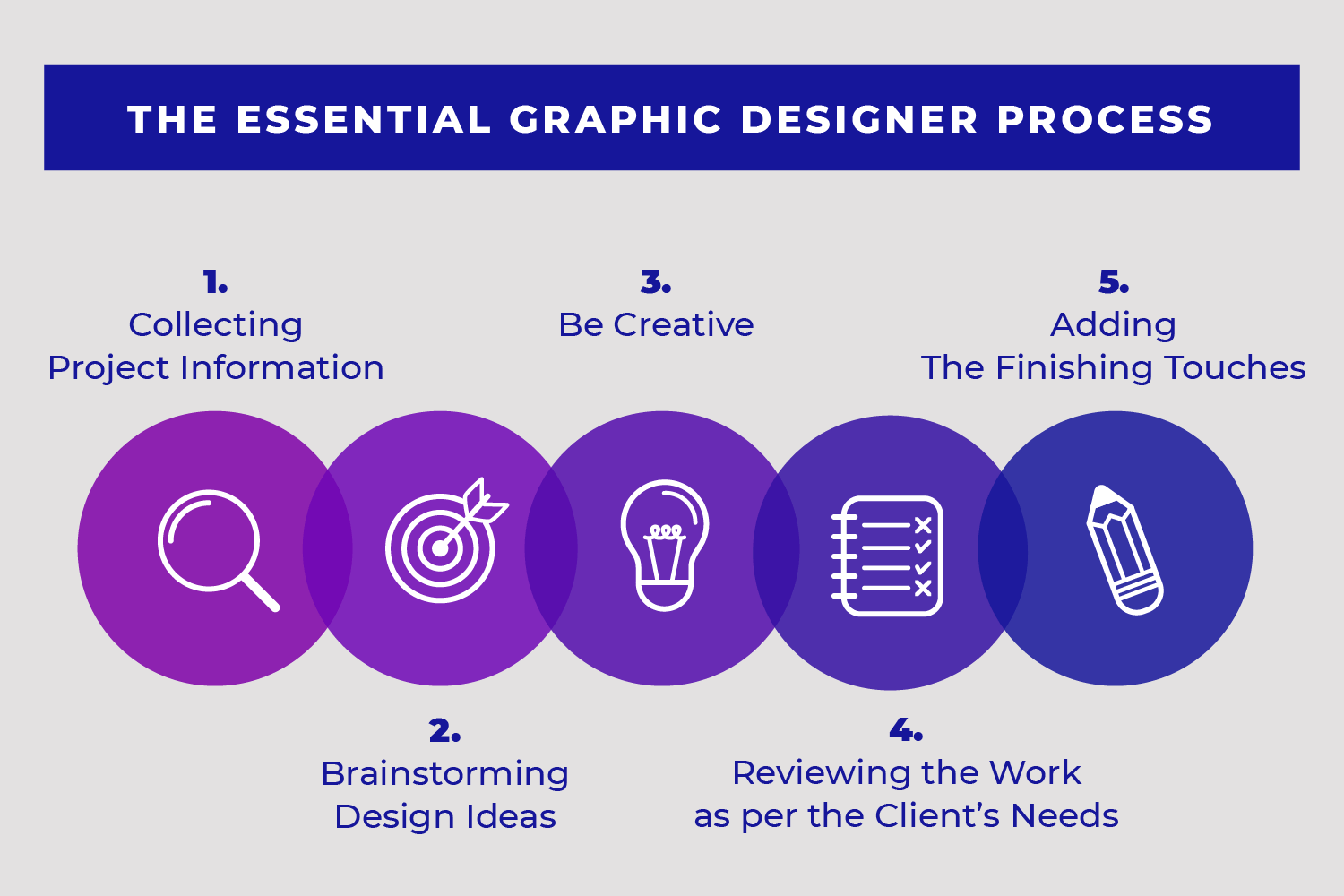 Design Build Project Team Pivots To Create A Pandemic Ready Redesign Design Build Project Team Pivots To Create A Pandemic Ready Redesign