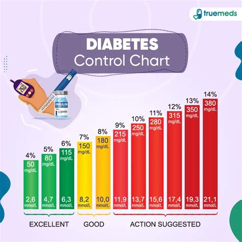 Diabetes Control: Master Your Blood Sugar Levels