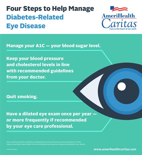 Diabetes Eye Care: Comprehensive Exam Checklist