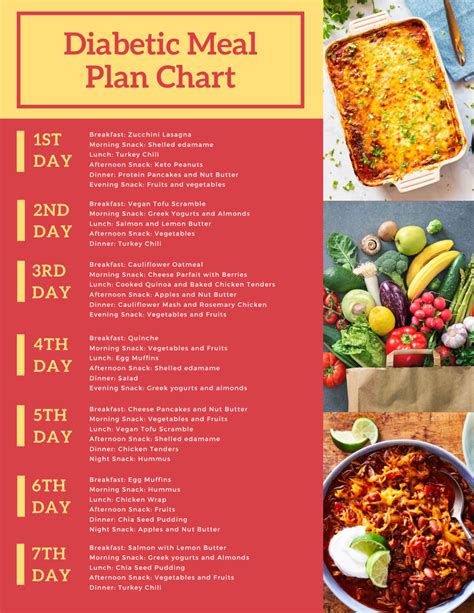 Diabetic Diet Plan