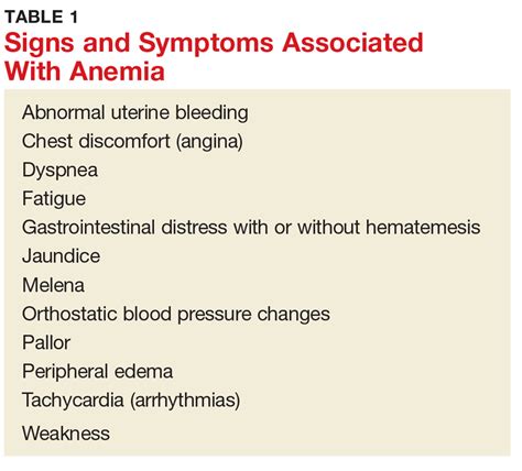 Diagnosing And Classifying Anemia In Adult Primary Care Mdedge
