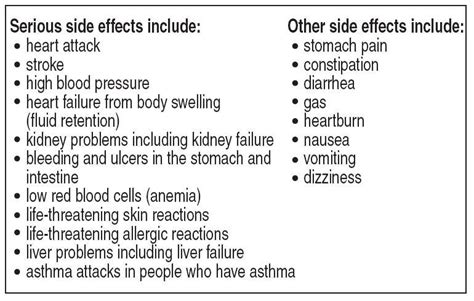 Diclofenac Sodium Side Effects