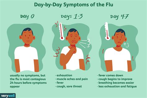 Diseases Going Around Right Now