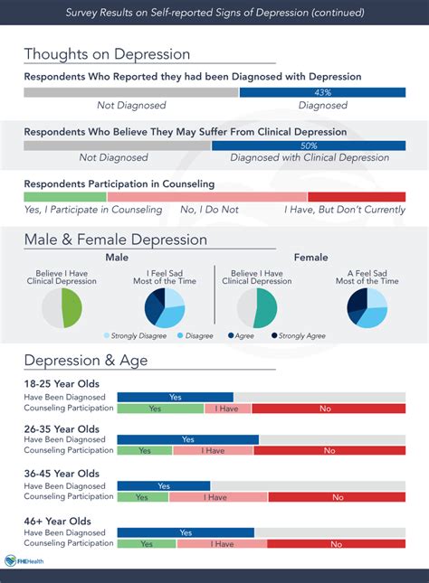 Do I Have Depression Quiz