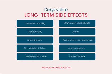 Doxycycline Hyclate Side Effects: Know The Risks