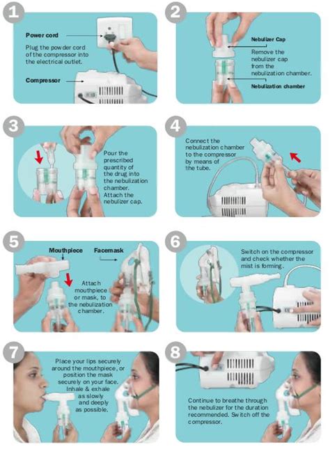 Duoneb Via Nebulizer: Treatment Guide Inside