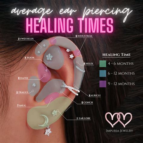 Ear Lobe Piercing Healing Time