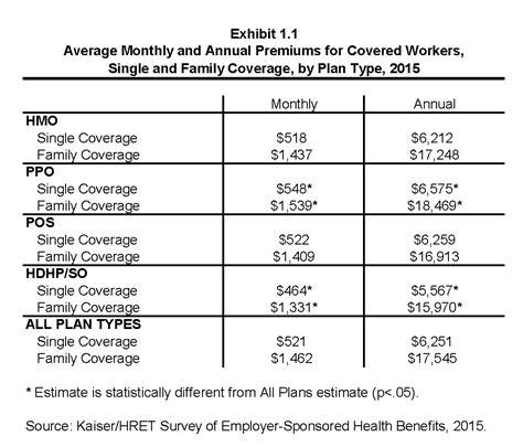 Ehbs 2015 Section One Cost Of Health Insurance 8775 Kff