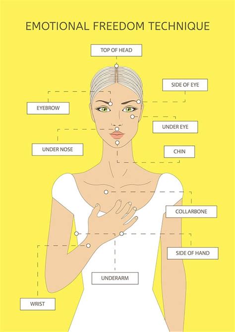 Emotional Freedom Tapping: Heal Emotions Fast