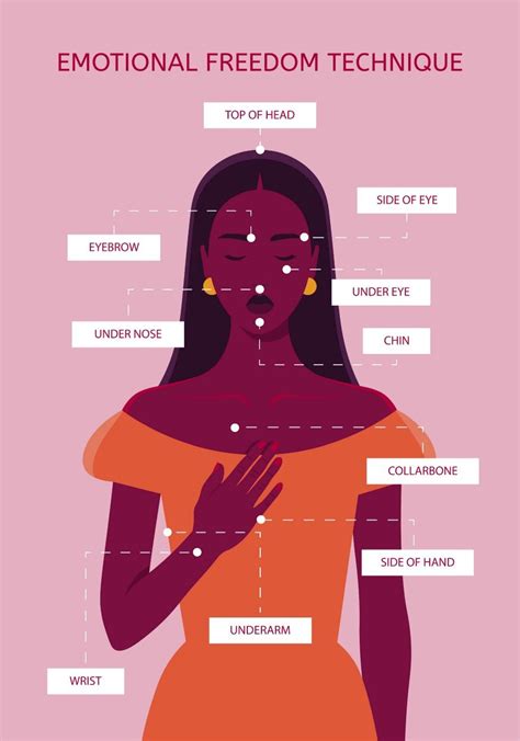 Emotional Freedom Tapping: Reduce Stress Now