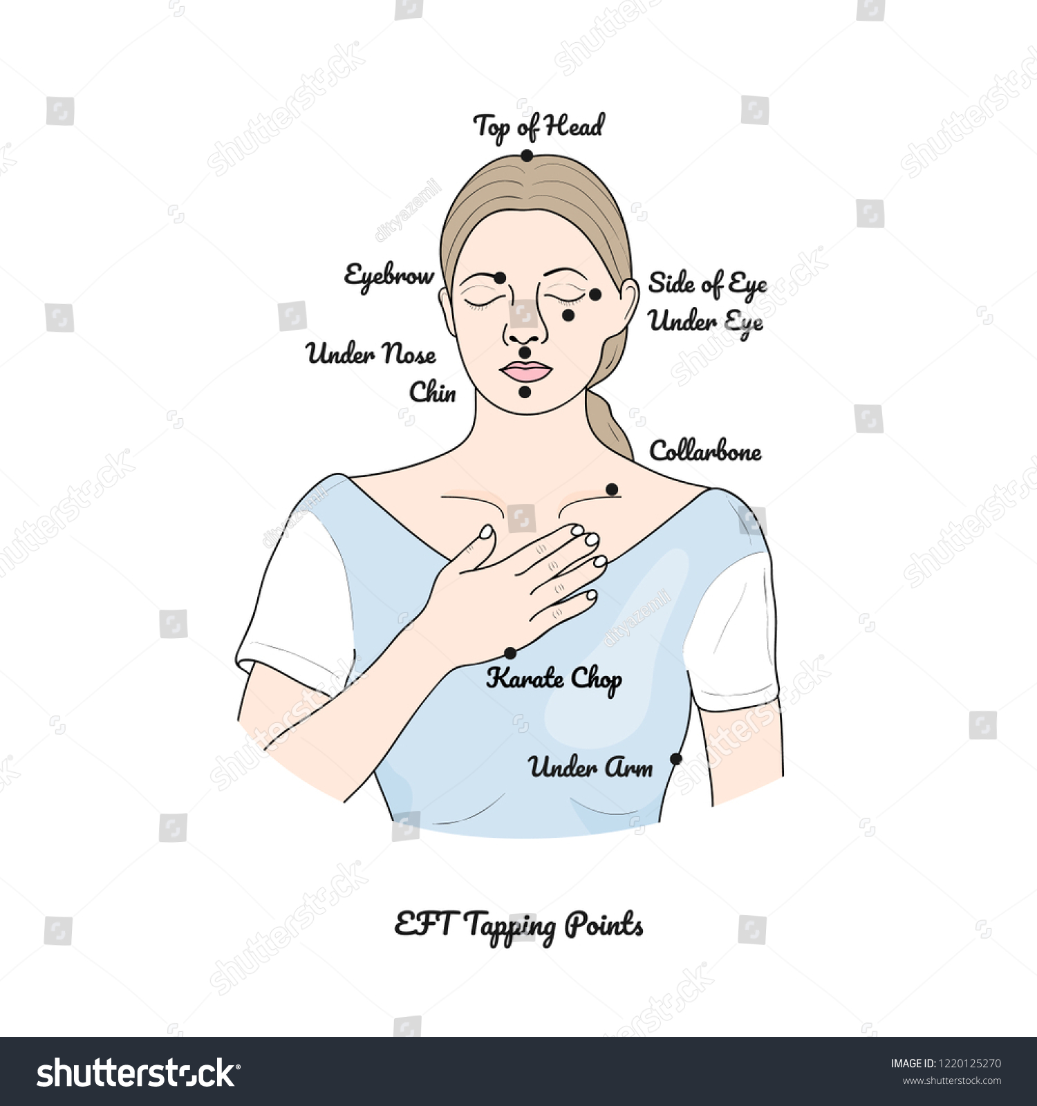 Emotional Freedom Technique Tapping Points Vector Stock Vector