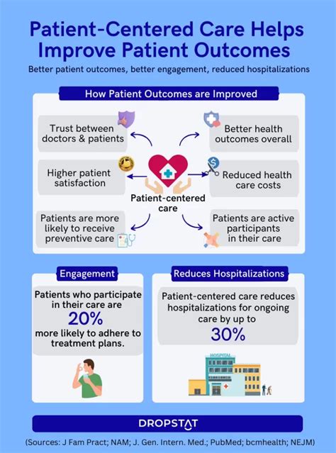 Enhanced Care Management Strategies: Improved Patient Outcomes