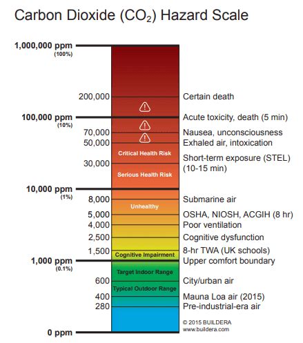 Environmental And Indoor Measuring Xiris