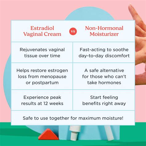 Estradiol Vaginal Cream Benefits Revealed