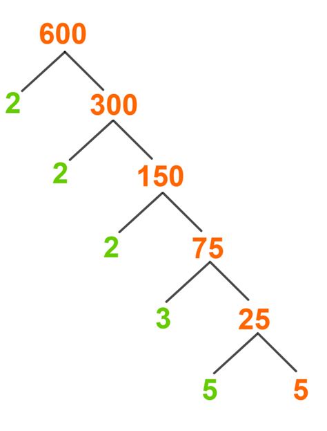Factor Tree Of 600 Factor Tree Of 600