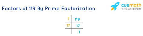 Factors Of 119: Prime Factorization, Methods, Tree, And, 59% Off Factors Of 119: Prime Factorization, Methods, Tree, And, 59% Off