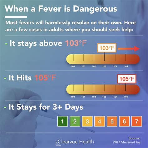 Fever Check: Is 99.3 Normal?