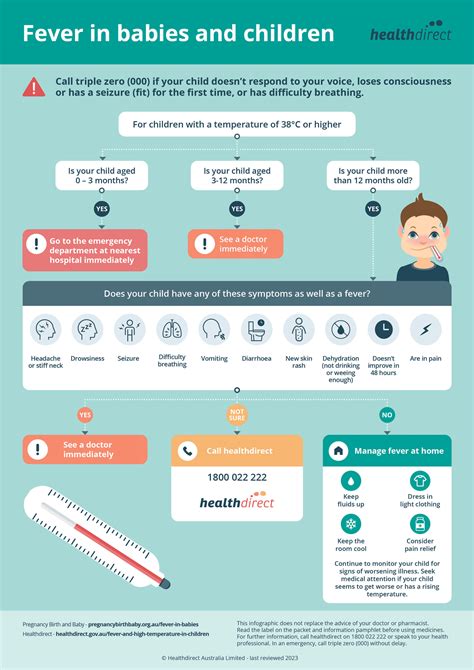Fever Guide: 99.3 Explained
