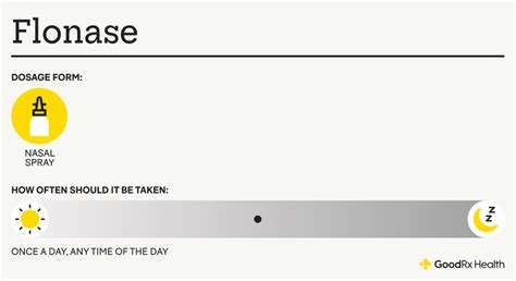 Flonase Images And Labels Goodrx