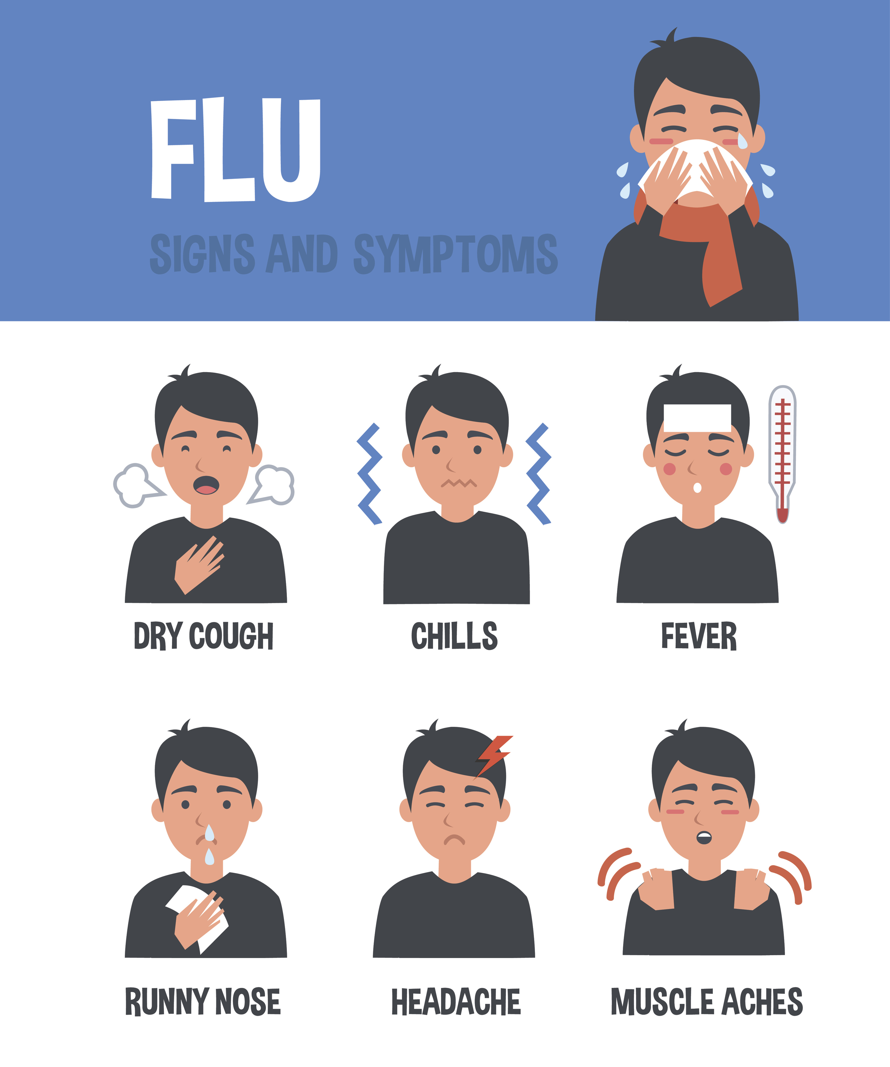 Flu And Covid Test
