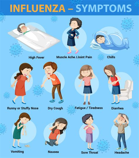 Flu Symptoms 2025: Know The Signs