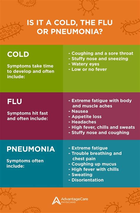 Flu Vs Pneumonia