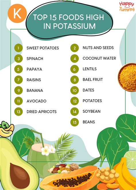 Foods High In Potassium List
