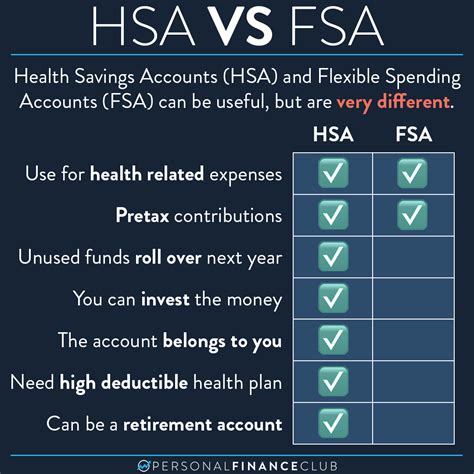 Fsa Hsa Eligible