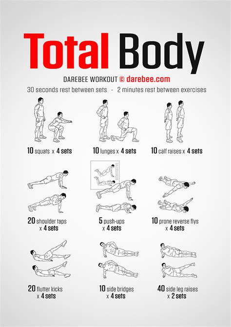 Full Body Workout At Home Without Equipment Guide Full Body Workout At Home Without Equipment Guide