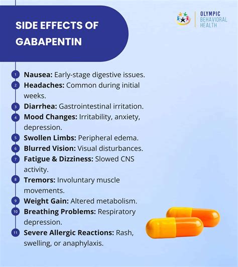 Gabapentin Capsule: Usage & Side Effects Info