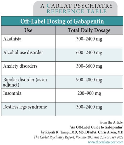Gabapentin Guide: Managing 300Mg Dosage Risks