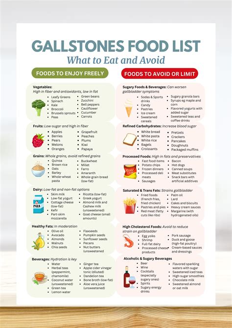 Gallstones Diet Guide: Reduce Symptoms