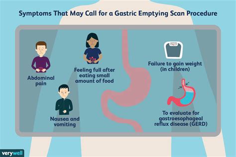 Gastric Emptying Test